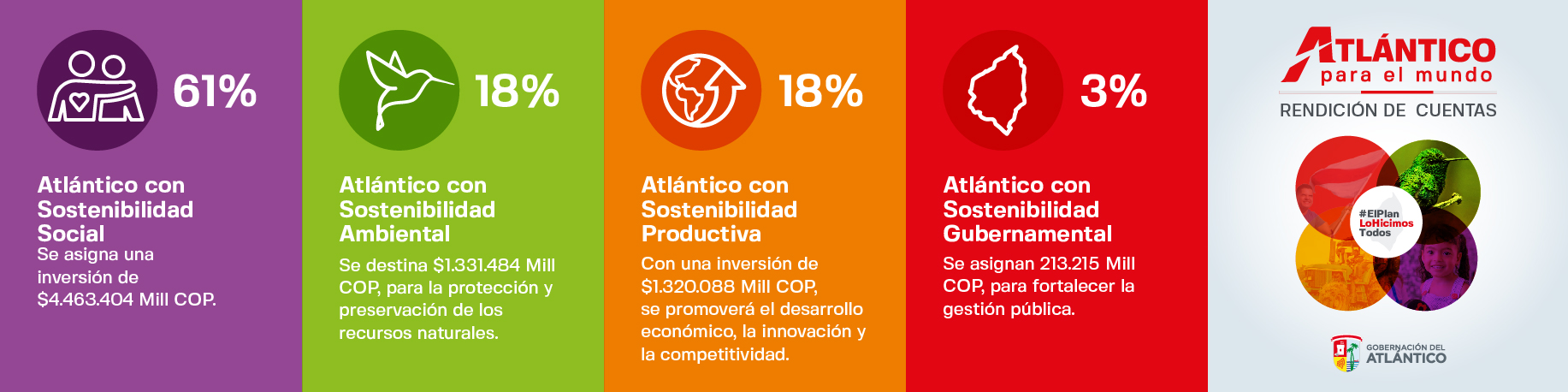 Plan Desarrollo Distribucion