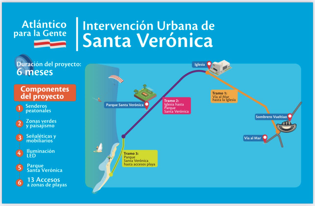 Atlantico proyecto urbano integral para recuperar el espacio publico de Santa Veronica