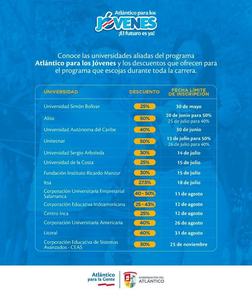 Fechas y descuentos de los aliados