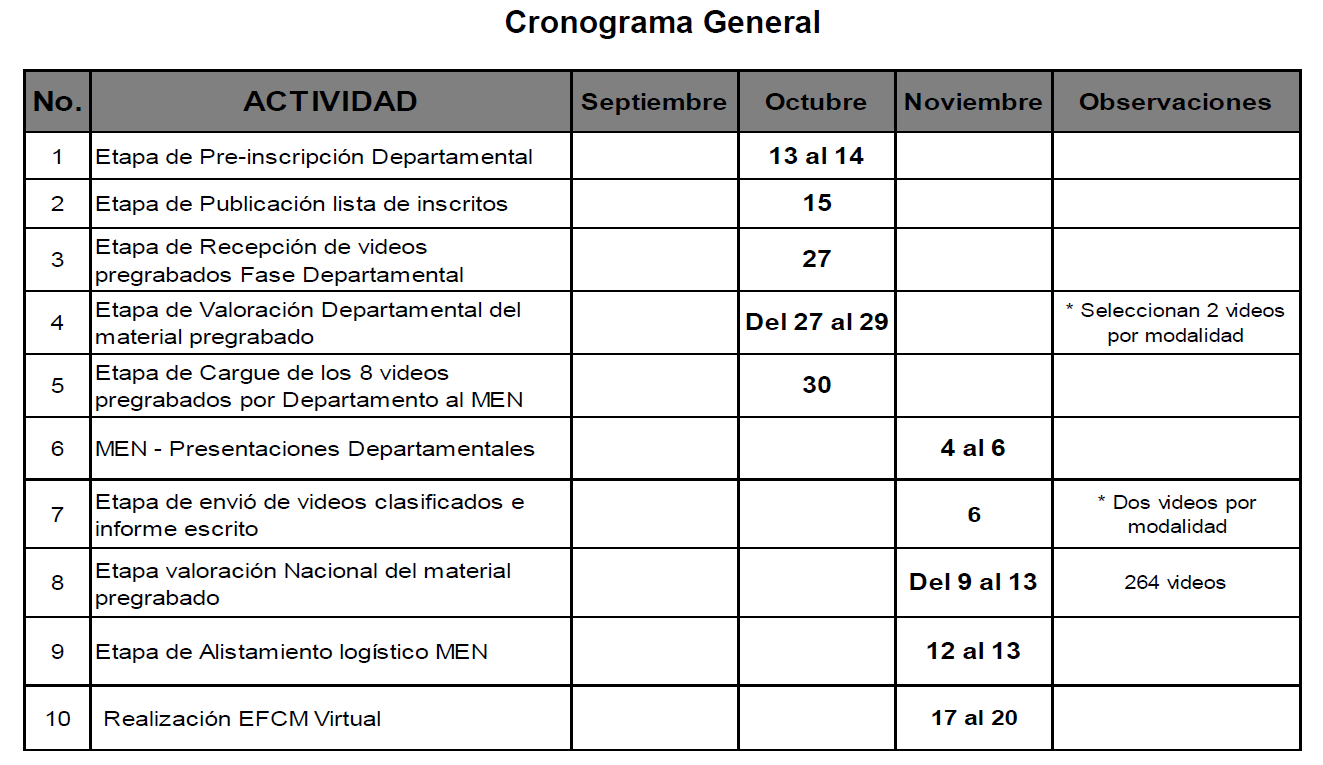 Cronograma