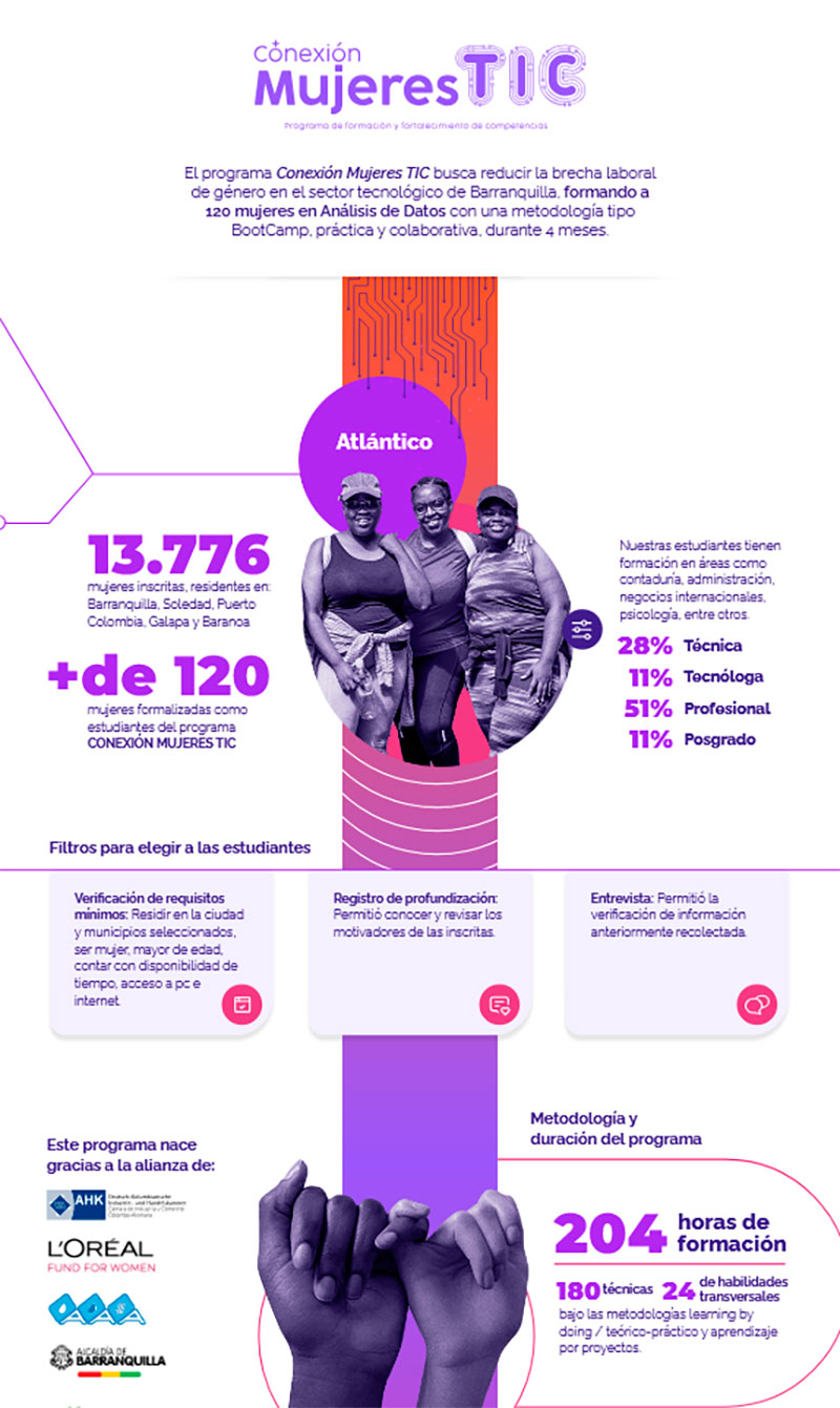 Mujeres TIC 01