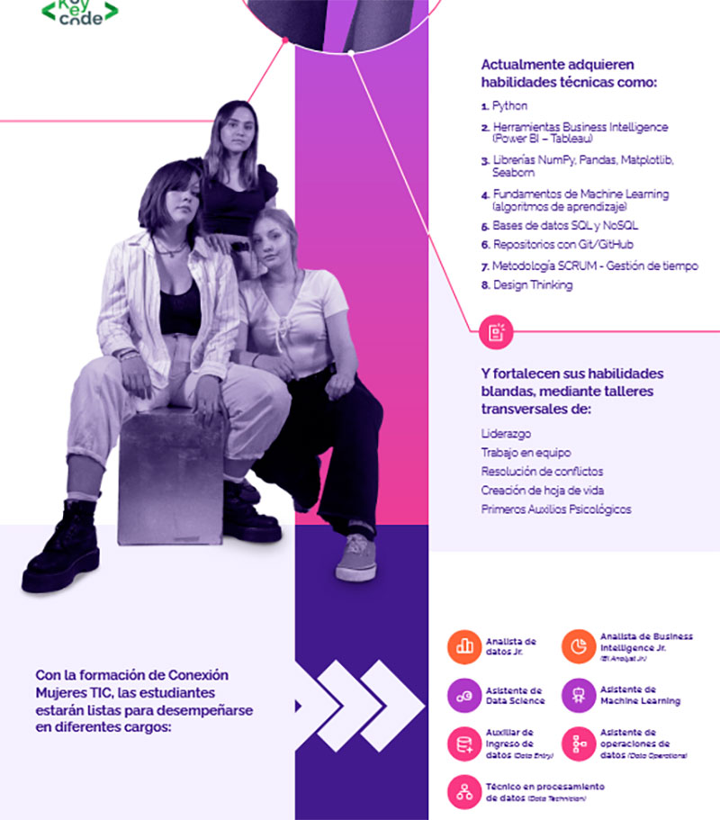 Mujeres TIC 02