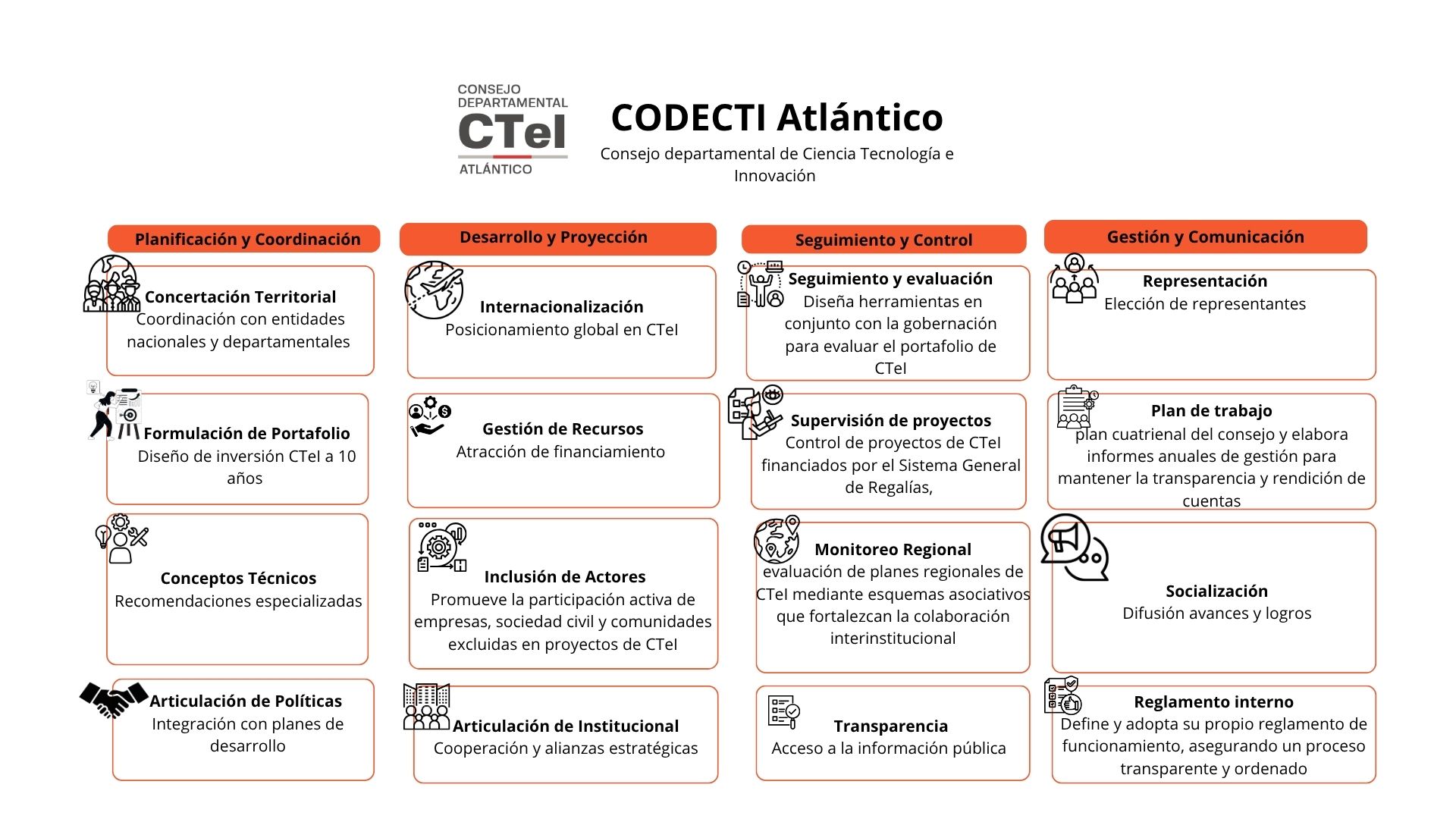 funciones codecti