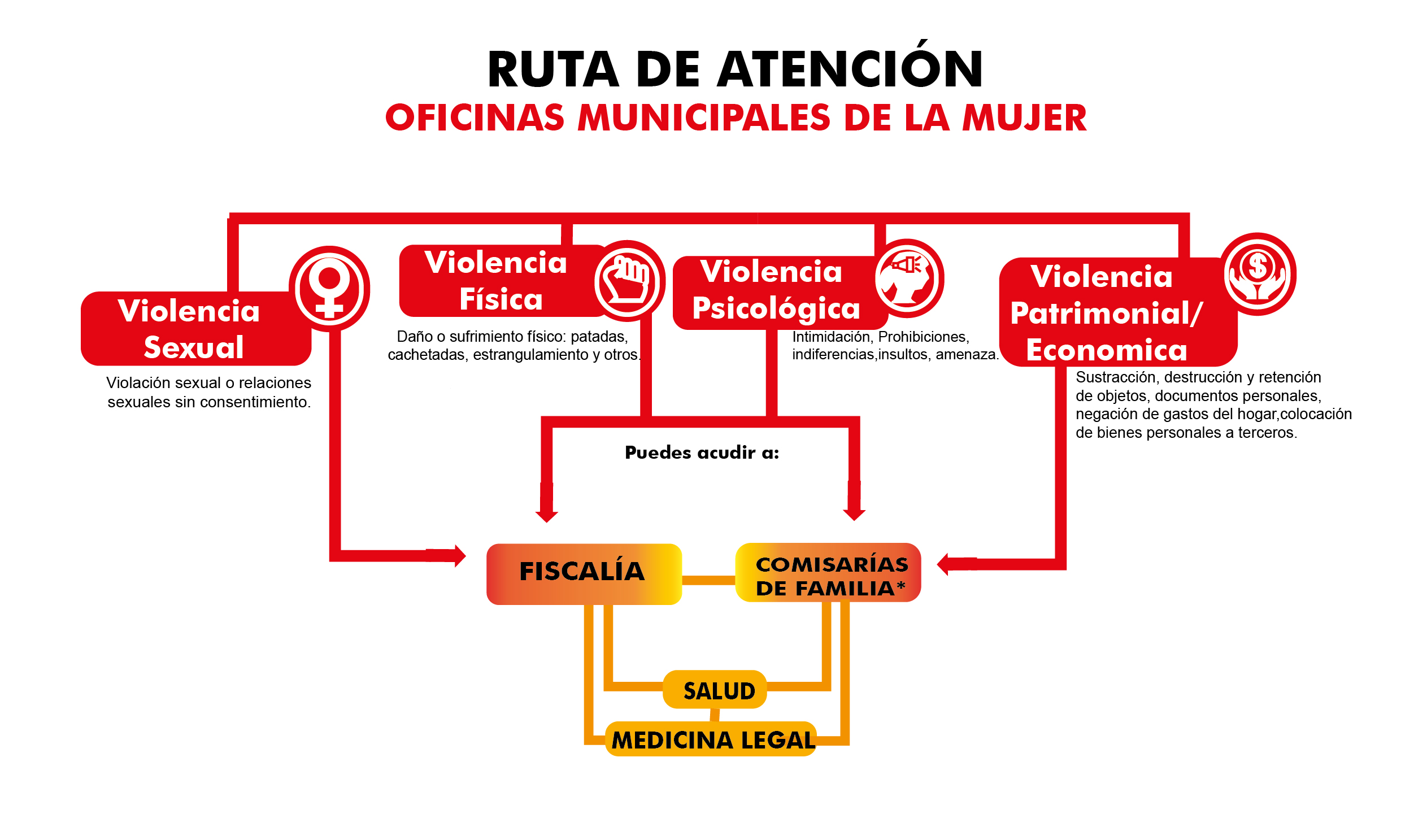 Ruta de atencion