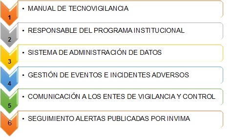 Grafica 4