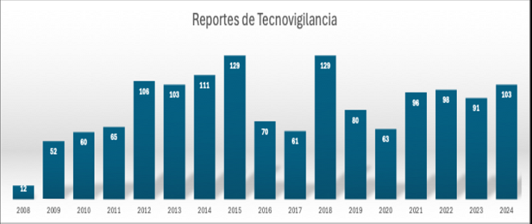 Tecnovigilancia 2025